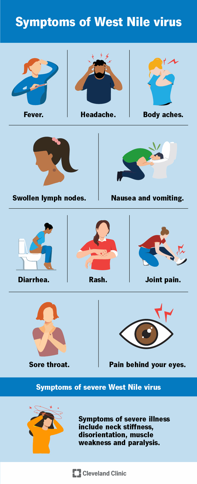 https://my.clevelandclinic.org/health/diseases/10939-west-nile-virus